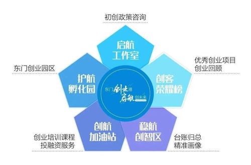 創(chuàng)新企業(yè)組織結(jié)構(gòu)形式與股權(quán)架構(gòu)梳理——黃浦創(chuàng)智學(xué)苑創(chuàng)業(yè)基礎(chǔ)通識講座
